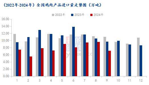 Mysteel解读：9月份进口鸡肉同环比双减巴西疫情影响初显(图1)