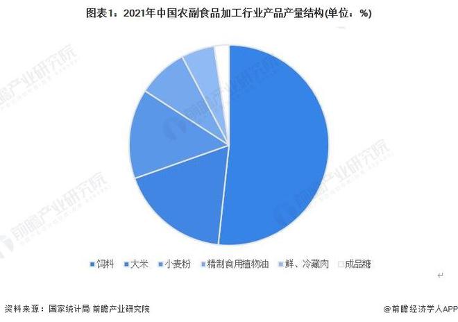 【前瞻解读】2024-2029年中国农副食品加工行业现状及前景分析(图1)