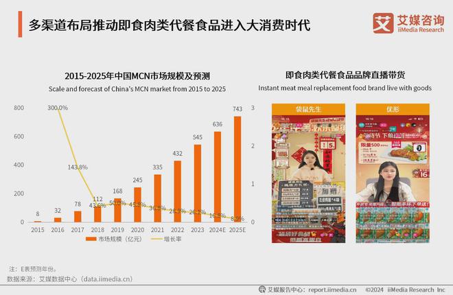 2024年中国即食肉类代餐食品行业：即食肉类代餐市场稳步增长(图1)