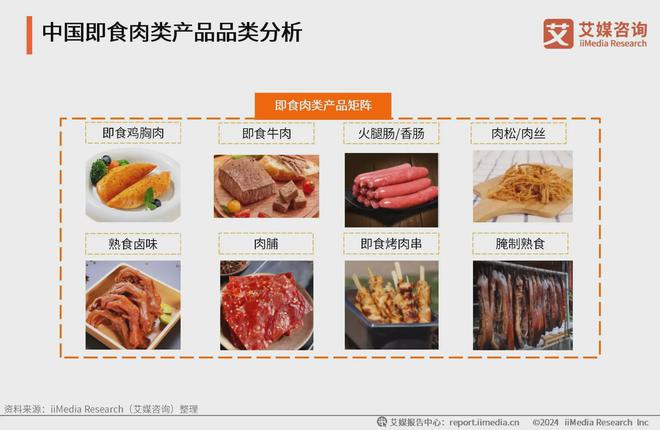 2024年中国即食肉类代餐食品行业：即食肉类代餐市场稳步增长(图3)