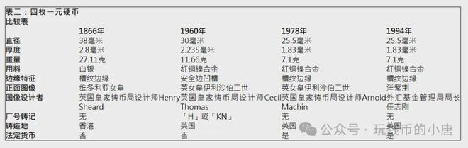 香港硬币发展历程(图19)